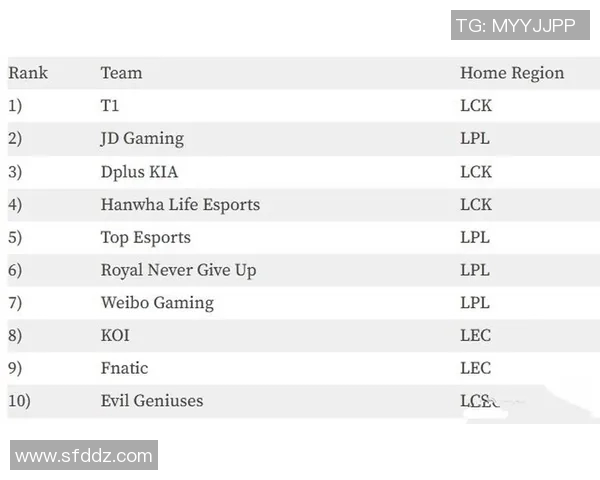 esports最新数据英雄联盟赛事中JDG战队的整体压制表现及其带来的胜负影响分析